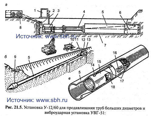 Установка У-12/60 для продавливания труб больших диаметров и виброударная установка УВГ-51