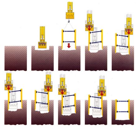 Схема установки камерной крепи методом постепенного погружения с одновременным подъёмом грунта